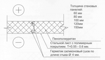 Герметик для панелей