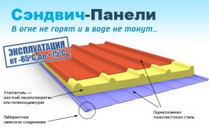 Сэндвич-панели в быту и цена