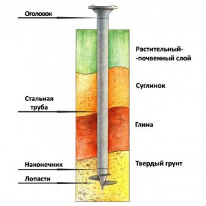 Винтовая свая