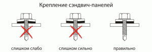Крепление сэндвич-панелей