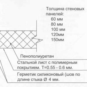 Герметик для панелей